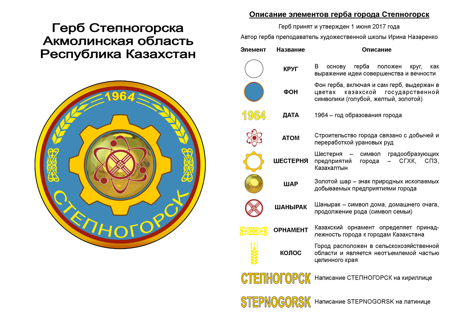 Степногорск - герб степногорска