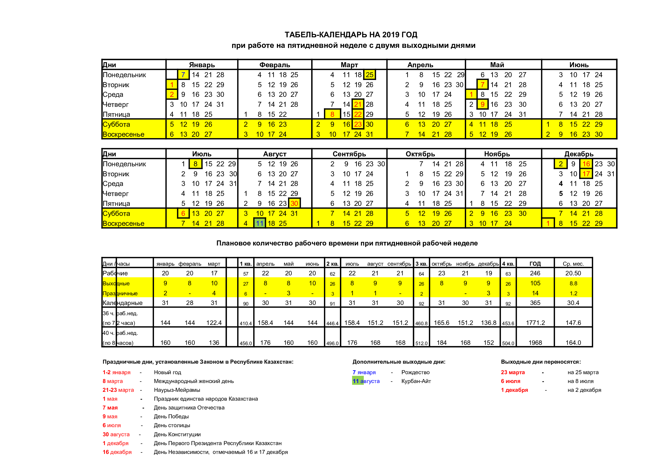 Производственный календарь 24 год пятидневная рабочая неделя. Табель календарь. Год в табелях. Табель январь 2019 год.